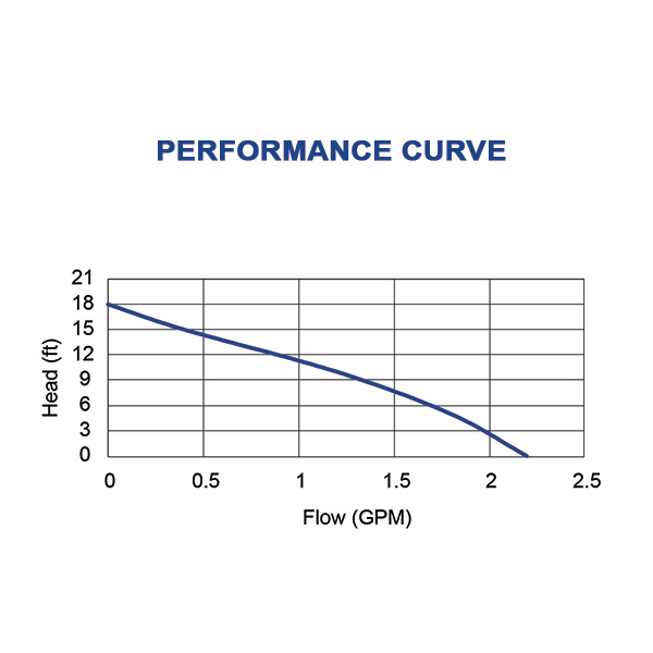 Utility Pump