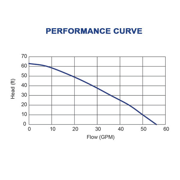 Grinder Pump