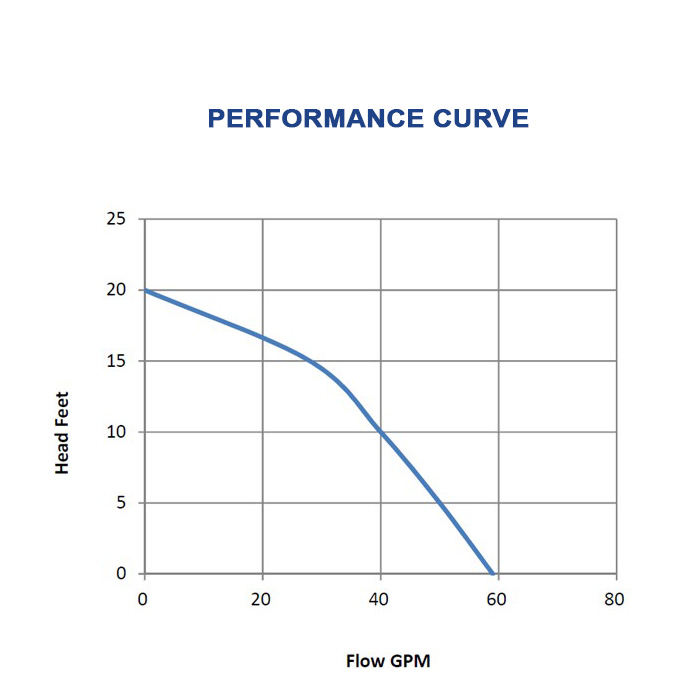Sump Pump