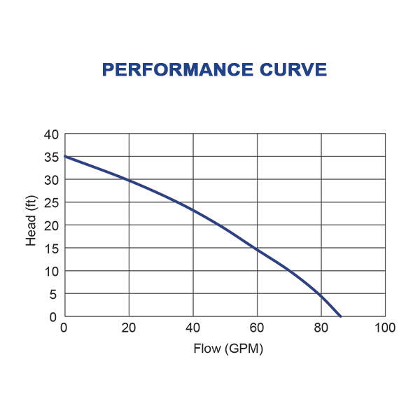Sump Pump