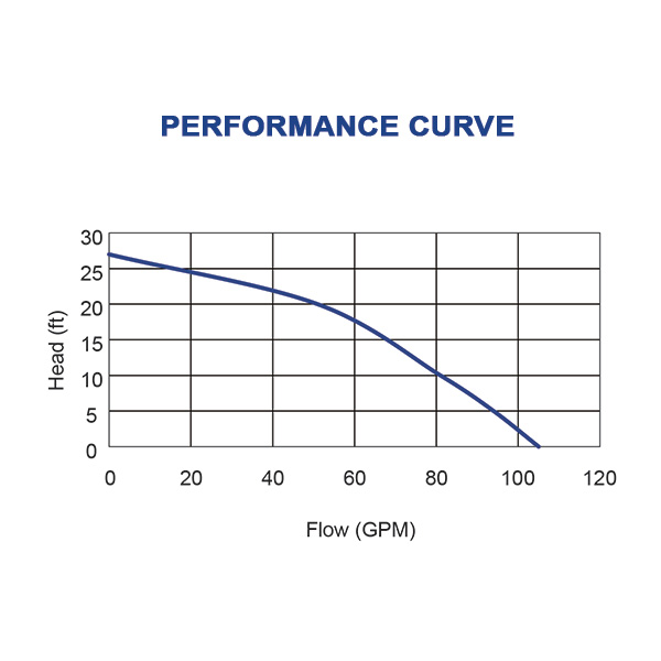 Sump Pump