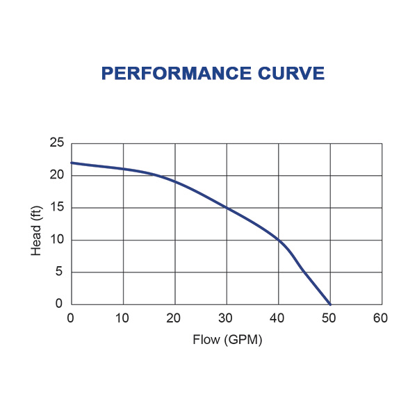 Sump Pump